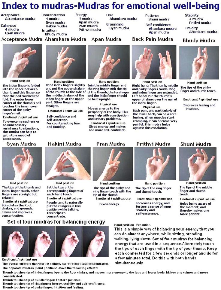 Mudra Hand Gestures Chart